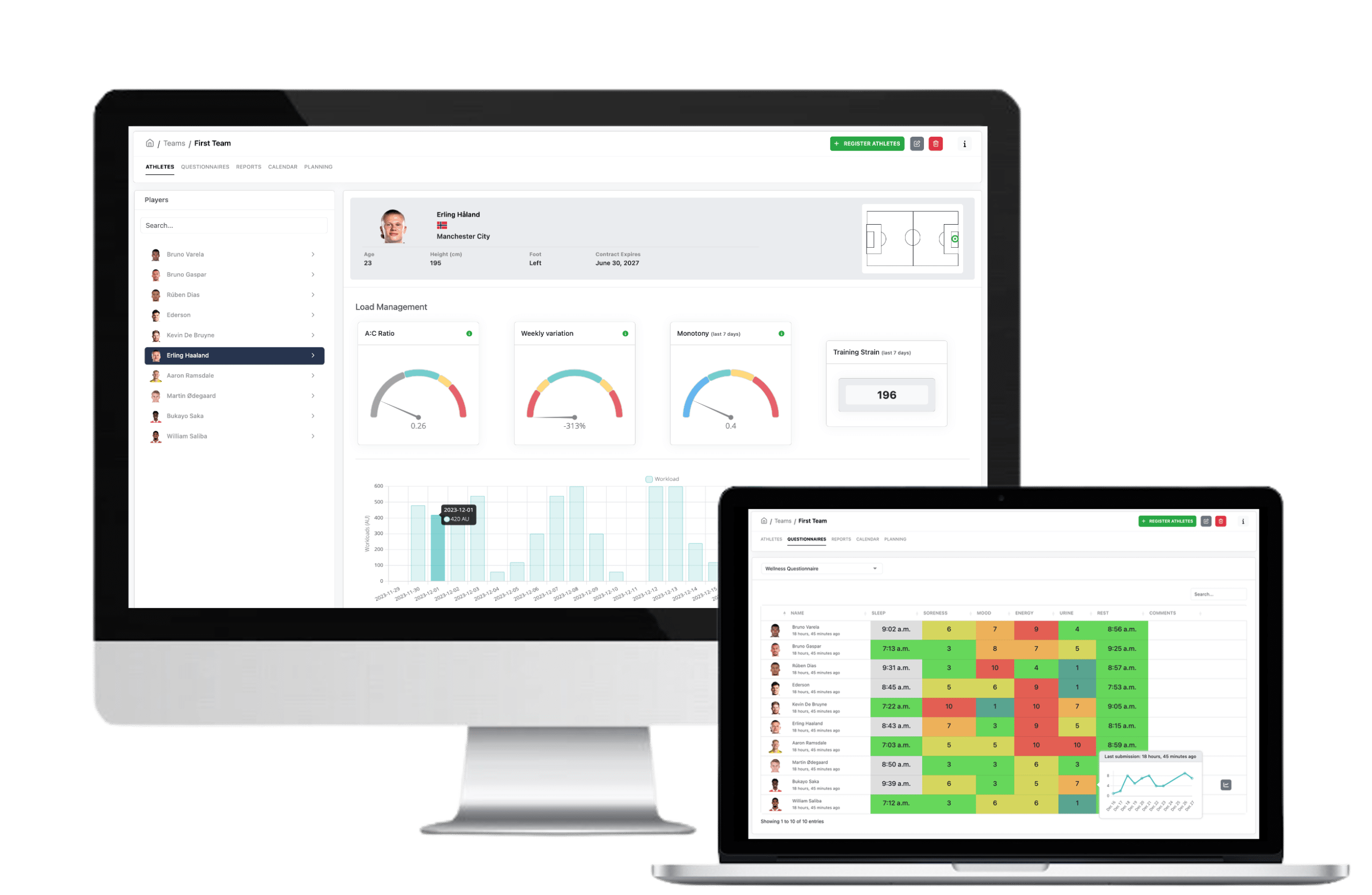 ScoutDecision dashboard showing player wellness, RPE data, and training load monitoring for football teams.